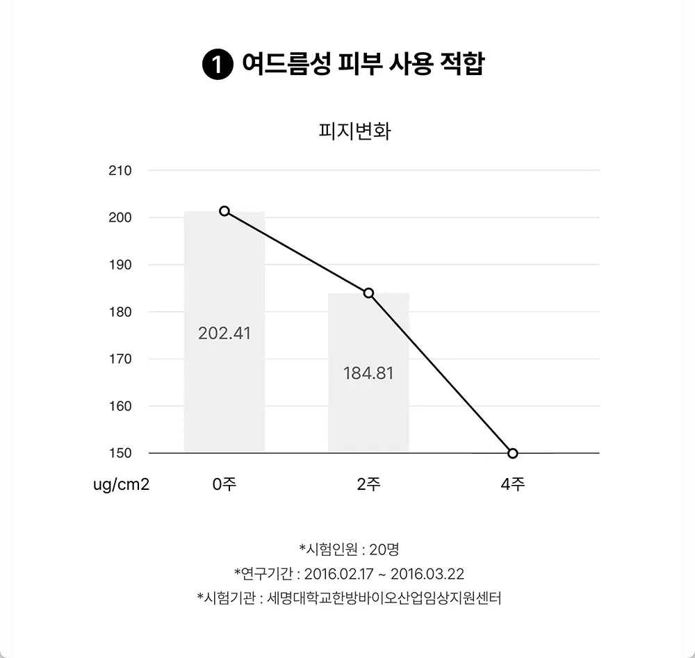 [단독 90매 대용량] 코스알엑스 원스텝 패드 90매 3종 중 택1 상세페이지 9